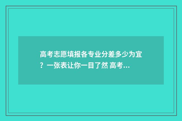 高考志愿填报各专业分差多少为宜？一张表让你一目了然 高考志愿填报各校代码