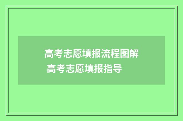 高考志愿填报流程图解 高考志愿填报指导