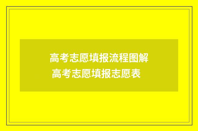 高考志愿填报流程图解 高考志愿填报志愿表