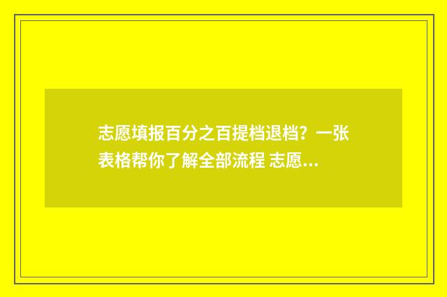 志愿填报百分之百提档退档？一张表格帮你了解全部流程 志愿填报录取率只有40%可冲一冲吗?